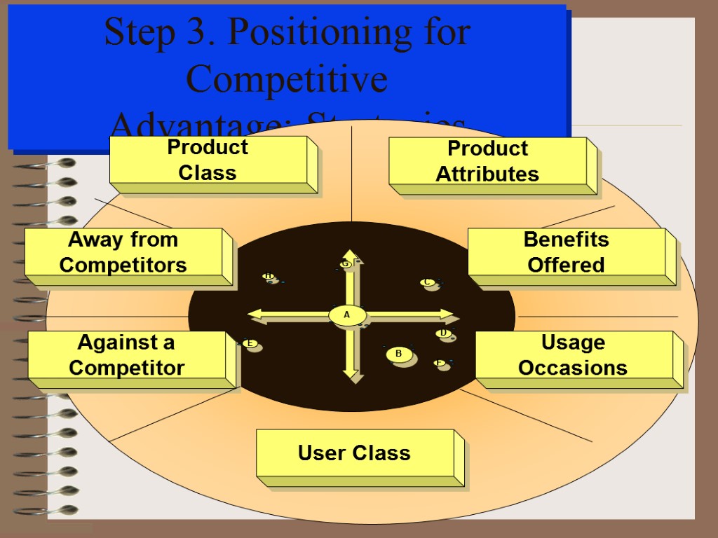 Step 3. Positioning for Competitive Advantage: Strategies Against a Competitor Usage Occasions Away from